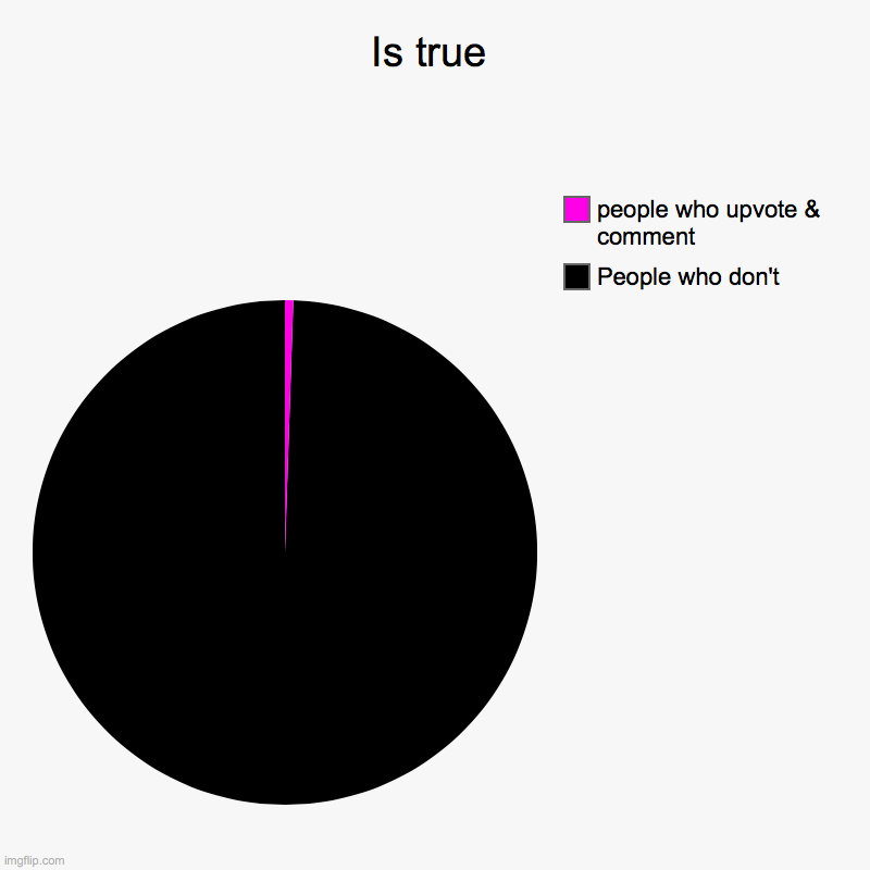 not beggin' | Is true | People who don't, people who upvote & comment | image tagged in charts,pie charts | made w/ Imgflip chart maker