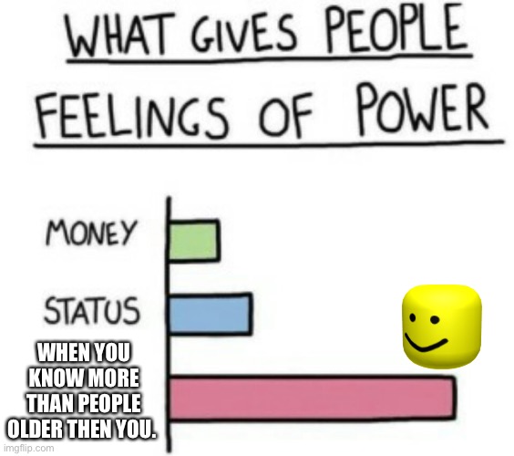 Isn’t it awsome to know more? | WHEN YOU KNOW MORE THAN PEOPLE OLDER THEN YOU. | image tagged in what gives people feelings of power | made w/ Imgflip meme maker
