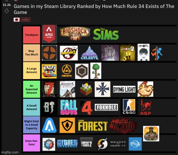 which one of you motherfuckers is making sims porn | made w/ Imgflip meme maker