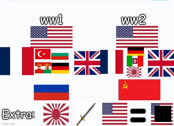 WW1 and WW2 endings | ww2; ww1; Extra: | image tagged in all white background,history memes,ww1,ww2 | made w/ Imgflip meme maker