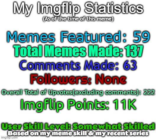 My Imgflip Statistics | My Imgflip Statistics; (As of the time of this meme); Memes Featured: 59; Total Memes Made: 137; Comments Made: 63; Followers: None; Overall Total of Upvotes(excluding comments): 222; Imgflip Points: 11K; User Skill Level: Somewhat Skilled; Based on my meme skill & my recent series | image tagged in blank white template,stats | made w/ Imgflip meme maker