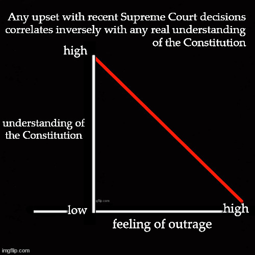 upset over SCOTUS decision | image tagged in scotus,us constitution | made w/ Imgflip meme maker