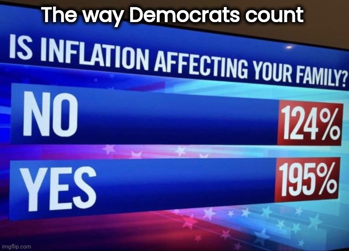 The way Democrats count | made w/ Imgflip meme maker