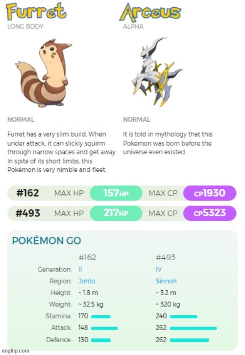 Arceus is much stronger than furret | made w/ Imgflip meme maker