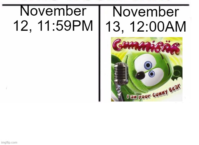 look for the gummy bear album on november 13th with lots of music videos and extras | November 13, 12:00AM; November 12, 11:59PM | image tagged in comparison table | made w/ Imgflip meme maker