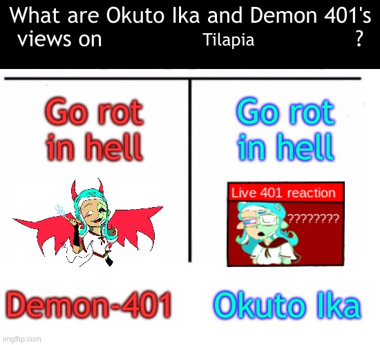 made it a template | Tilapia; Go rot in hell; Go rot in hell | image tagged in what are d4's and oi's views on x,drm oc | made w/ Imgflip meme maker