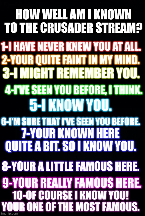 This post is now available to use. | HOW WELL AM I KNOWN TO THE CRUSADER STREAM? 1-I HAVE NEVER KNEW YOU AT ALL. 2-YOUR QUITE FAINT IN MY MIND. 3-I MIGHT REMEMBER YOU. 4-I'VE SEEN YOU BEFORE, I THINK. 5-I KNOW YOU. 6-I'M SURE THAT I'VE SEEN YOU BEFORE. 7-YOUR KNOWN HERE QUITE A BIT. SO I KNOW YOU. 8-YOUR A LITTLE FAMOUS HERE. 9-YOUR REALLY FAMOUS HERE. 10-OF COURSE I KNOW YOU! YOUR ONE OF THE MOST FAMOUS. | image tagged in black background | made w/ Imgflip meme maker