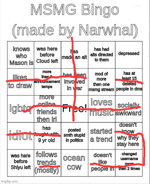 im technically lgbtq but not a part of the community | image tagged in msmg bingo | made w/ Imgflip meme maker