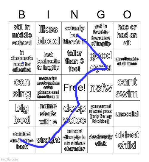 image tagged in so i made an msmg bingo | made w/ Imgflip meme maker