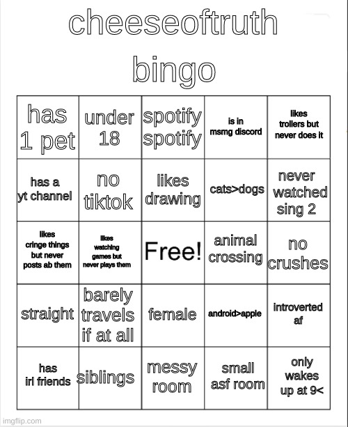 hehe cheeseoftruth bingo go brrr | bingo; cheeseoftruth; spotify
spotify; under 18; likes trollers but never does it; has 1 pet; is in msmg discord; likes drawing; has a yt channel; never   watched sing 2; cats>dogs; no tiktok; animal crossing; likes cringe things but never posts ab them; no crushes; likes watching games but never plays them; straight; barely travels
if at all; introverted af; android>apple; female; siblings; only wakes up at 9<; has irl friends; messy room; small asf room | image tagged in blank bingo | made w/ Imgflip meme maker