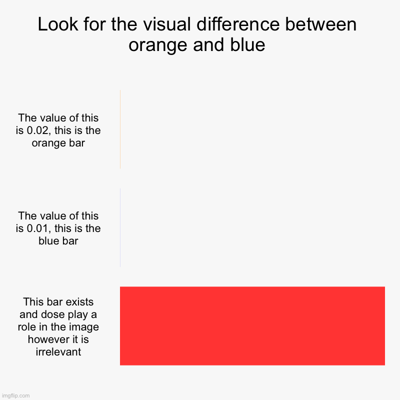 Look for the visual difference between orange and blue | The value of this is 0.02, this is the orange bar, The value of this is 0.01, this  | image tagged in charts,bar charts,find the diffrence | made w/ Imgflip chart maker