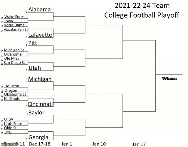 College Football Playoff expansion 2021: 12, 16, 24-team playoffs