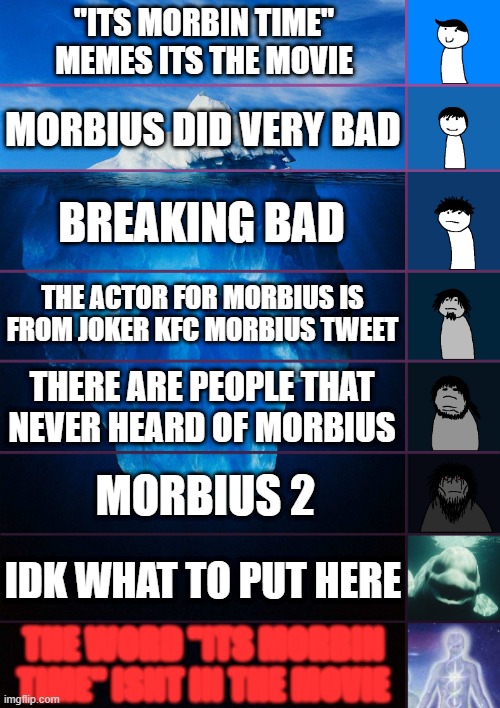 The Morbius Iceberg explained (Joke Iceberg) | "ITS MORBIN TIME" MEMES ITS THE MOVIE; MORBIUS DID VERY BAD; BREAKING BAD; THE ACTOR FOR MORBIUS IS FROM JOKER KFC MORBIUS TWEET; THERE ARE PEOPLE THAT NEVER HEARD OF MORBIUS; MORBIUS 2; IDK WHAT TO PUT HERE; THE WORD "ITS MORBIN TIME" ISNT IN THE MOVIE | image tagged in iceberg levels tiers,morbius,morbid | made w/ Imgflip meme maker