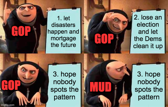 GOP's plan | 1. let
disasters
happen and
mortgage
the future; 2. lose an
election
and let
the Dems
clean it up; GOP; GOP; 3. hope
nobody
spots the
pattern; 3. hope
nobody
spots the
pattern; GOP; MUD | image tagged in memes,gru's plan,gop,scumbag republicans | made w/ Imgflip meme maker