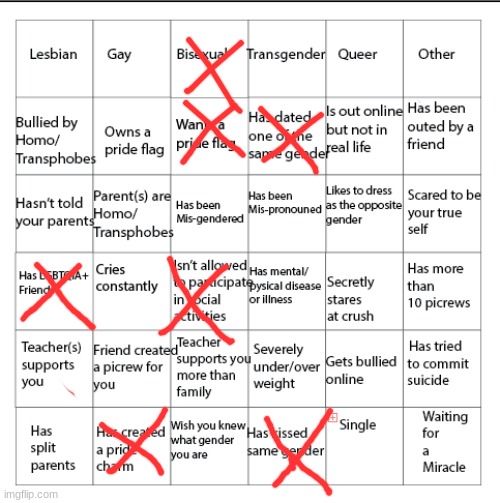 happy pride month | image tagged in lgbtqia bingo | made w/ Imgflip meme maker