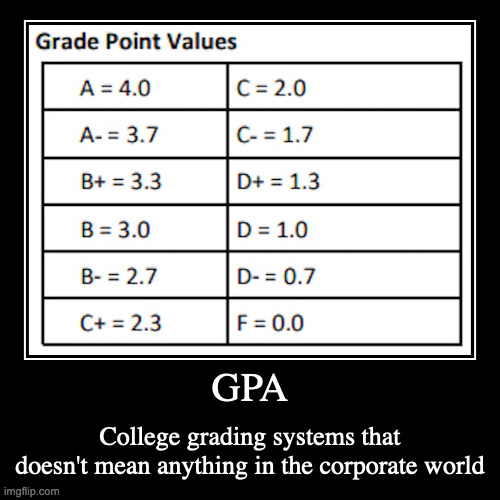 GPA | image tagged in demotivationals,college,grades,school | made w/ Imgflip demotivational maker