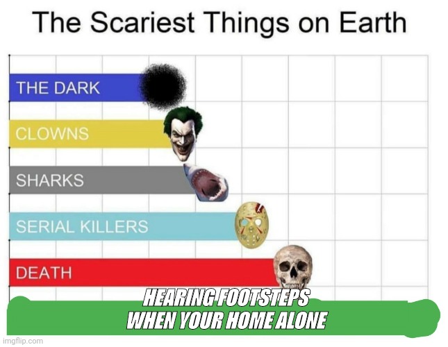 scariest things on earth | HEARING FOOTSTEPS WHEN YOUR HOME ALONE | image tagged in scariest things on earth | made w/ Imgflip meme maker