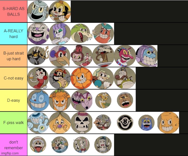 Definitive Cuphead tier list (made by me) | made w/ Imgflip meme maker