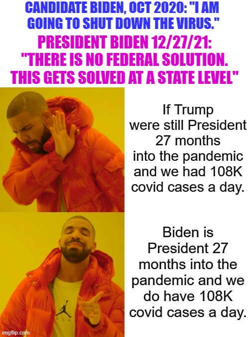 As the old saying goes, without double standards, Demotards would have no standards at all | CANDIDATE BIDEN, OCT 2020: "I AM 
GOING TO SHUT DOWN THE VIRUS."; PRESIDENT BIDEN 12/27/21: "THERE IS NO FEDERAL SOLUTION. THIS GETS SOLVED AT A STATE LEVEL"; If Trump were still President 27 months into the pandemic and we had 108K covid cases a day. Biden is President 27 months into the pandemic and we do have 108K covid cases a day. | image tagged in liberal logic,liberal hypocrisy,hollywood liberals,liberal media,liberals suck | made w/ Imgflip meme maker