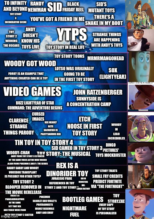 The Toy Story iceberg | image tagged in toy story,iceberg levels tiers | made w/ Imgflip meme maker