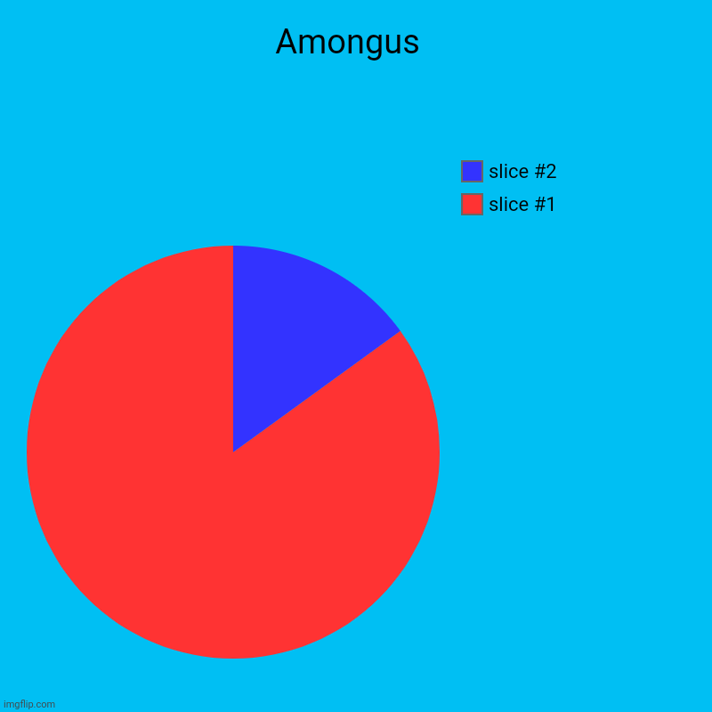Amongus | Amongus  | | image tagged in charts,pie charts | made w/ Imgflip chart maker