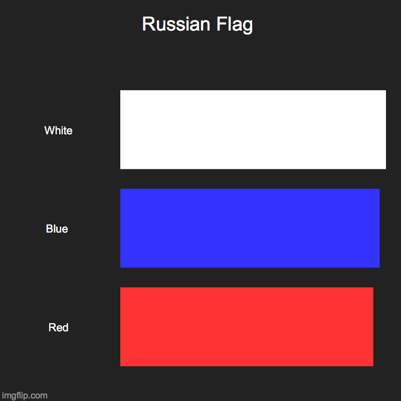 Russian Flag | Russian Flag | White, Blue , Red | image tagged in charts,bar charts | made w/ Imgflip chart maker