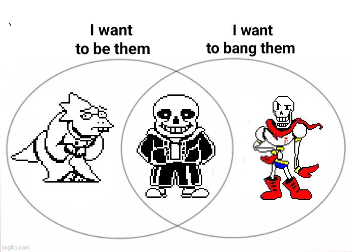 alternatively you could view this as a spectrum | image tagged in i want to be them i want to bang them diagram | made w/ Imgflip meme maker