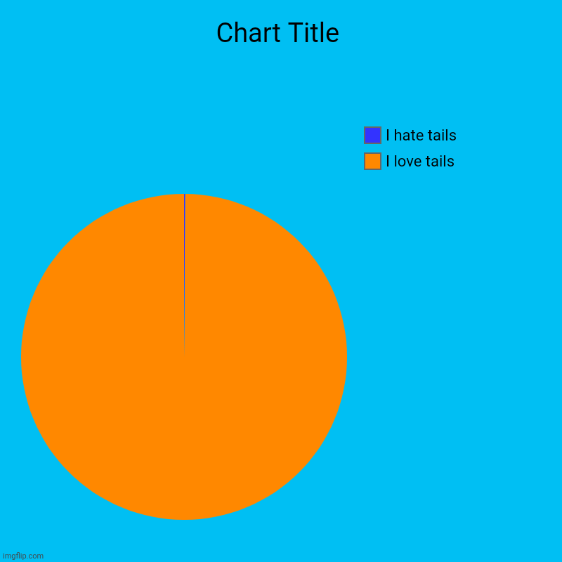 I love tails, I hate tails | image tagged in charts,pie charts | made w/ Imgflip chart maker