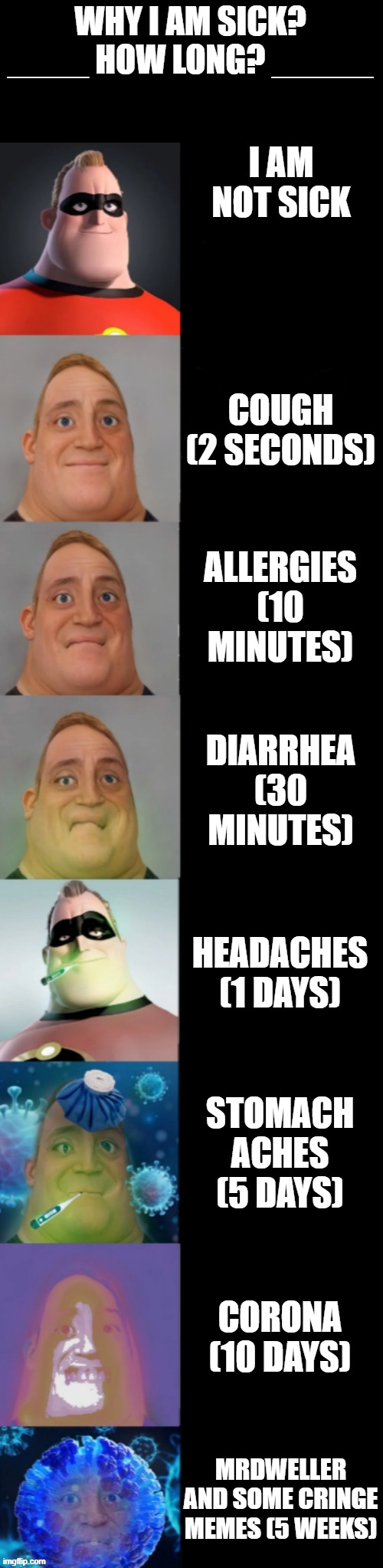 here it is | WHY I AM SICK? ____ HOW LONG? _____; I AM NOT SICK; COUGH (2 SECONDS); ALLERGIES (10 MINUTES); DIARRHEA (30 MINUTES); HEADACHES (1 DAYS); STOMACH ACHES (5 DAYS); CORONA (10 DAYS); MRDWELLER AND SOME CRINGE MEMES (5 WEEKS) | image tagged in mr incredible becoming sick fixed textboxes | made w/ Imgflip meme maker