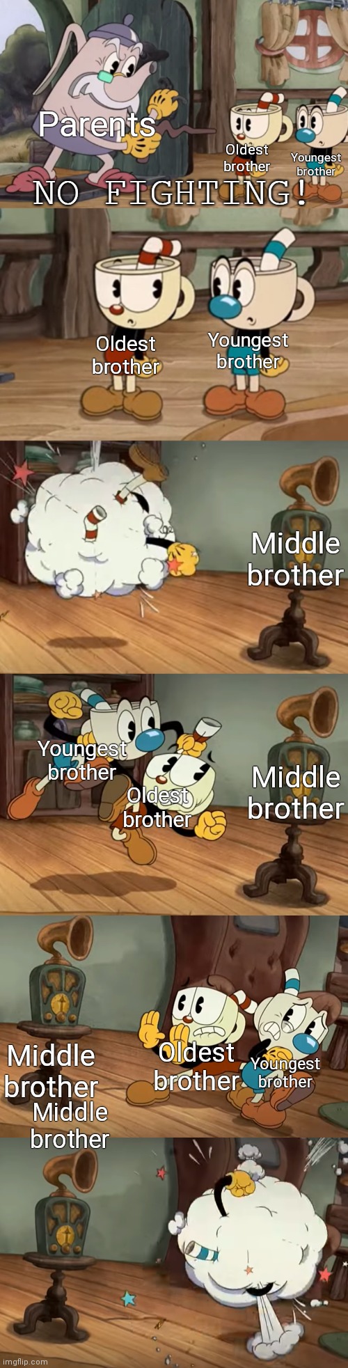 This is so accurate | Parents; Oldest brother; Youngest brother; Youngest brother; Oldest brother; Middle brother; Middle brother; Youngest brother; Oldest brother; Middle brother; Middle brother; Youngest brother; Oldest brother | image tagged in cuphead show no fighting,accurate,brothers,big brother,little brother,cuphead | made w/ Imgflip meme maker