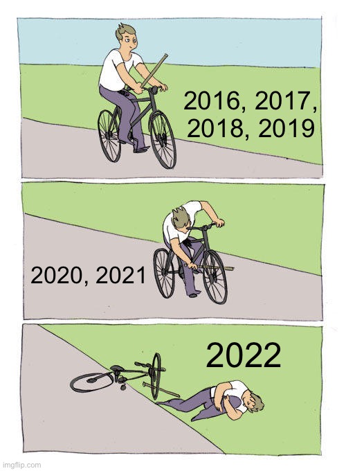 Bike Fall | 2016, 2017, 2018, 2019; 2020, 2021; 2022 | image tagged in memes,bike fall | made w/ Imgflip meme maker
