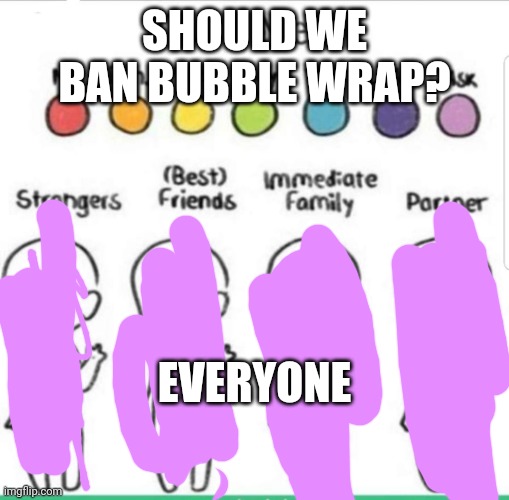 tru tho | SHOULD WE BAN BUBBLE WRAP? EVERYONE | image tagged in touch chart meme | made w/ Imgflip meme maker