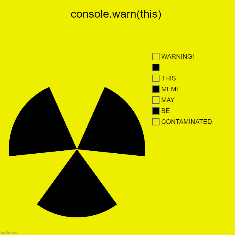 Turn back! | console.warn(this) | CONTAMINATED., BE, MAY, MEME, THIS,  , WARNING! | image tagged in charts,pie charts,programming,radioactive,radiation | made w/ Imgflip chart maker