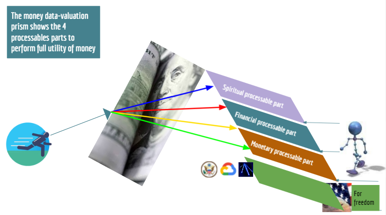 Dollar digital Blank Meme Template