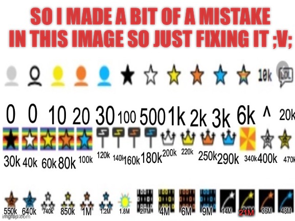 [fixed] | SO I MADE A BIT OF A MISTAKE IN THIS IMAGE SO JUST FIXING IT ;V;; 21M | image tagged in imgflip icons | made w/ Imgflip meme maker