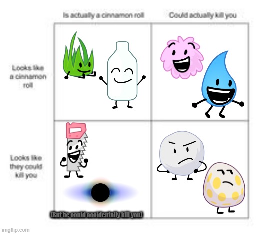 BFB Cinnamon Rolls | [But he could accidentally kill you] | image tagged in cinnamon roll,bfb,object shows | made w/ Imgflip meme maker