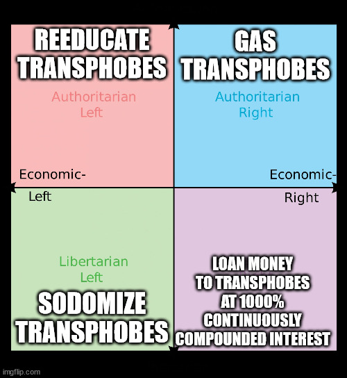 Political compass | REEDUCATE TRANSPHOBES; GAS TRANSPHOBES; LOAN MONEY TO TRANSPHOBES AT 1000% CONTINUOUSLY COMPOUNDED INTEREST; SODOMIZE TRANSPHOBES | image tagged in political compass | made w/ Imgflip meme maker