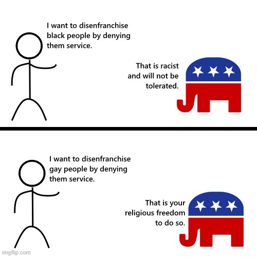 Note that obviously historically the Republican Party opposed the Civil Rights Act | image tagged in civil rights,racism,homophobia,lgbtq,religious freedom,conservative logic | made w/ Imgflip meme maker