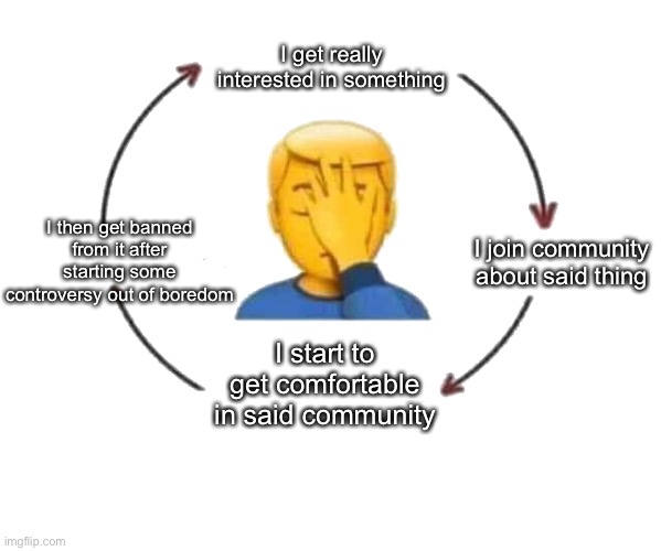 Relatable? |  I get really interested in something; I then get banned from it after starting some controversy out of boredom; I join community about said thing; I start to get comfortable in said community | image tagged in i meet someone we talk they leave | made w/ Imgflip meme maker