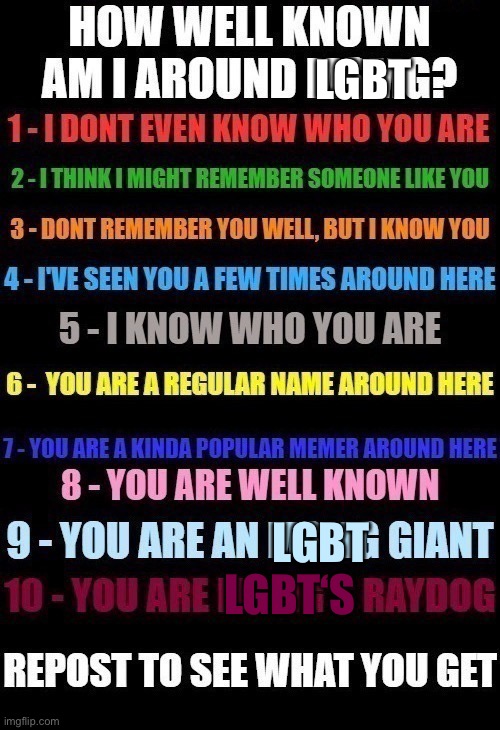 Idk I’m bored  and wanted to try this- idrc what you say :^ | LGBT; LGBT; LGBT‘S | image tagged in how well known am i,memes,lgbtq | made w/ Imgflip meme maker