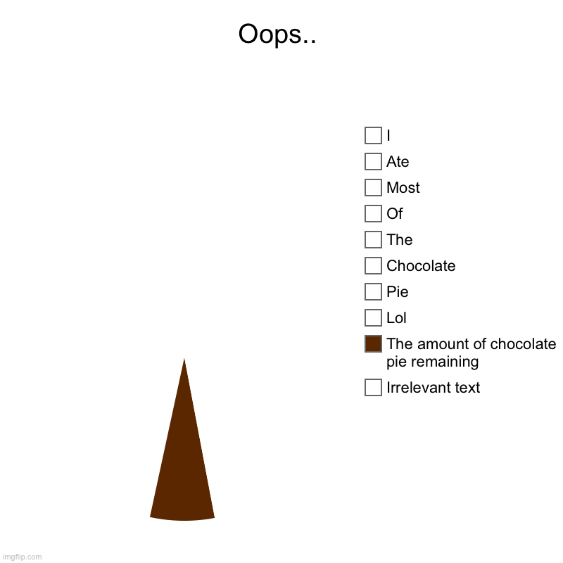 Mmm delicious | Oops.. | Irrelevant text, The amount of chocolate pie remaining, Lol, Pie, Chocolate, The, Of, Most, Ate, I | image tagged in charts,pie charts | made w/ Imgflip chart maker