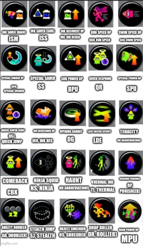 (UPDATED) Ability Abbreviations | CBK | made w/ Imgflip meme maker