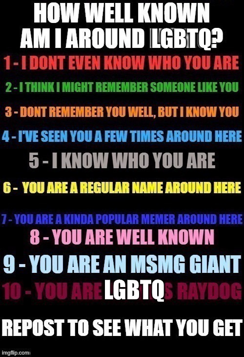 doing this again bc im bored :j | LGBTQ; LGBTQ | image tagged in how well known am i | made w/ Imgflip meme maker