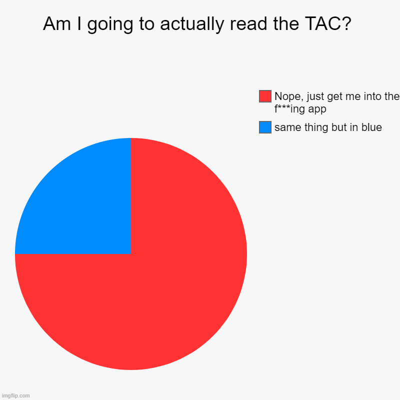 bro just get me into the app | Am I going to actually read the TAC? | same thing but in blue, Nope, just get me into the f***ing app | image tagged in charts,pie charts | made w/ Imgflip chart maker