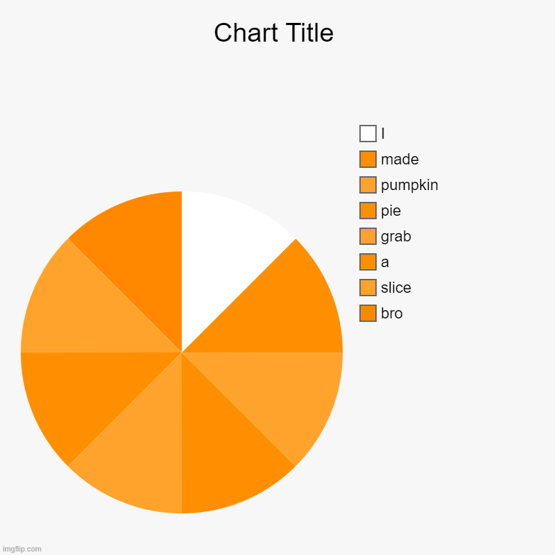 bro, slice, a , grab, pie, pumpkin, made, I | image tagged in charts,pie charts | made w/ Imgflip chart maker