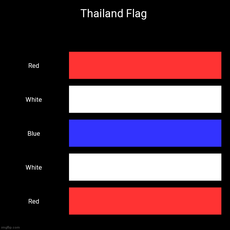 Thailand Flag | Red, White, Blue, White, Red | image tagged in charts,bar charts,thailand,fun,asia,flags | made w/ Imgflip chart maker