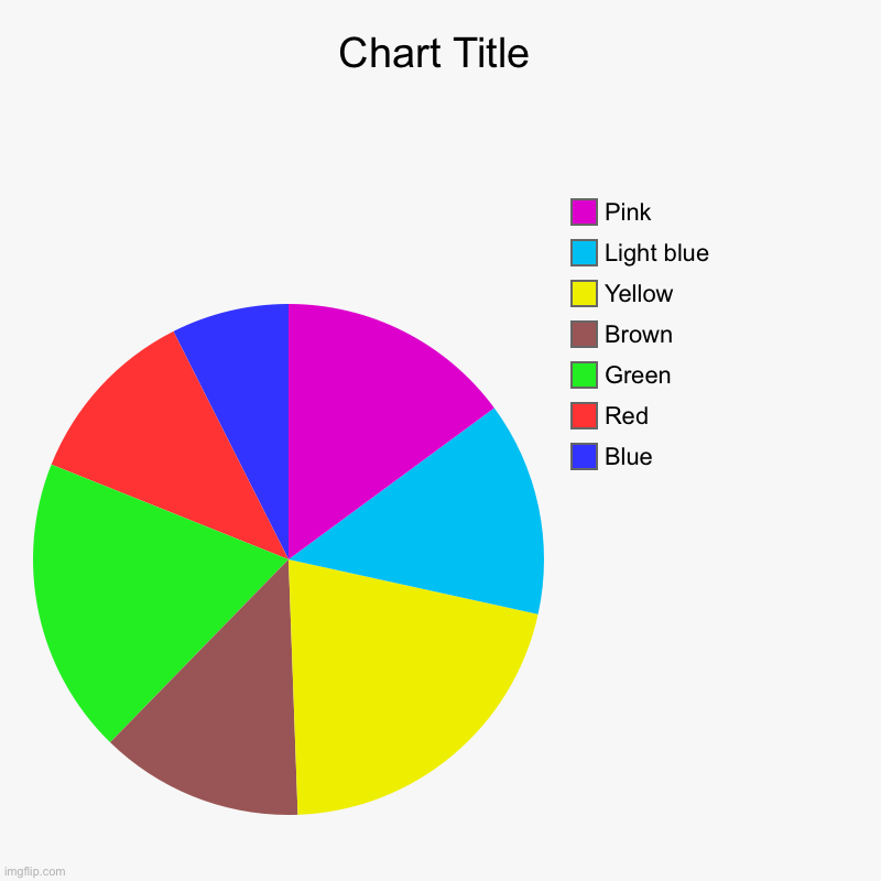 Blue, Red, Green, Brown, Yellow, Light blue, Pink | image tagged in charts,pie charts | made w/ Imgflip chart maker
