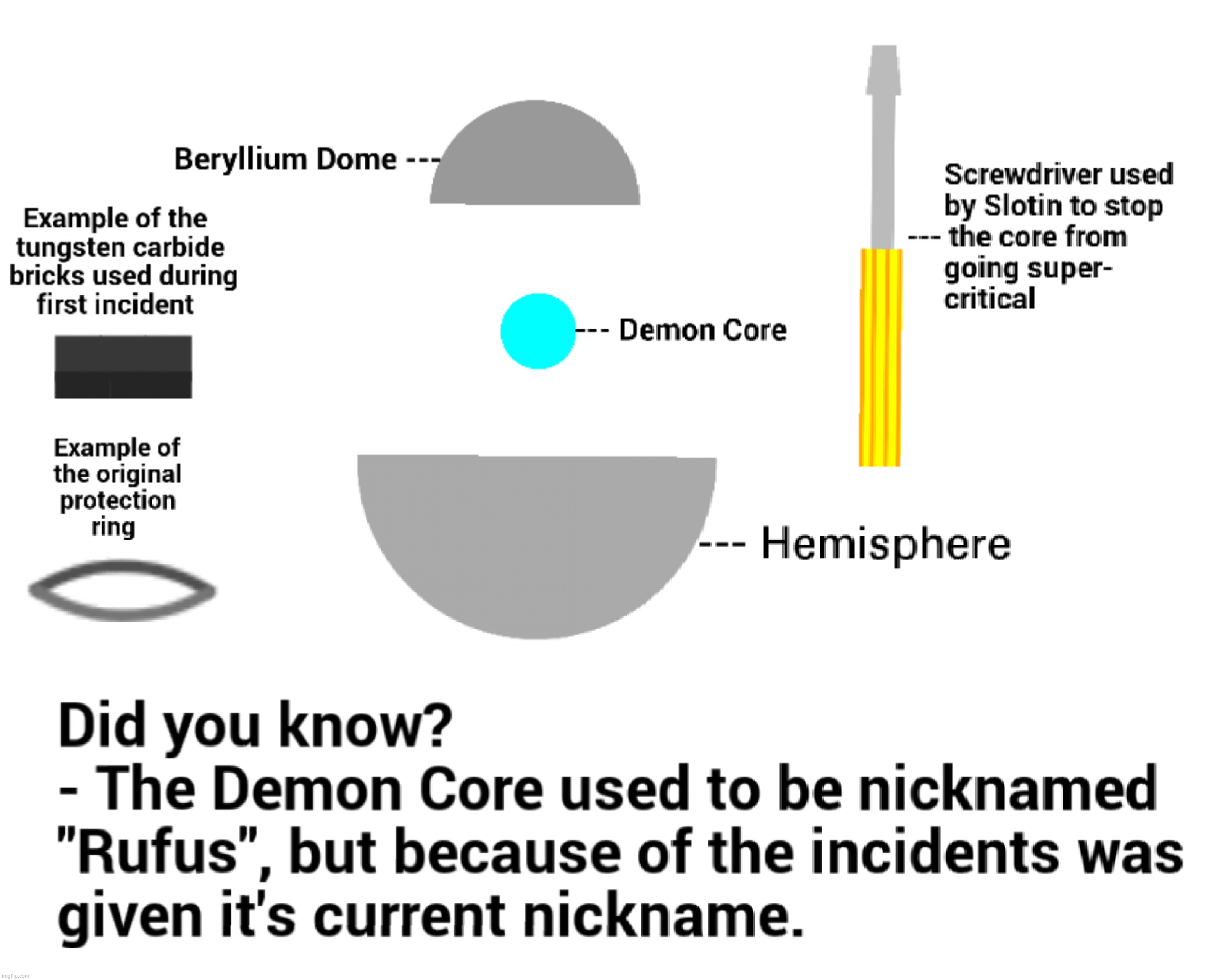 My interpretation of the anatomy of the Demon Core. Don't get mad at me if I'm wrong about something | made w/ Imgflip meme maker