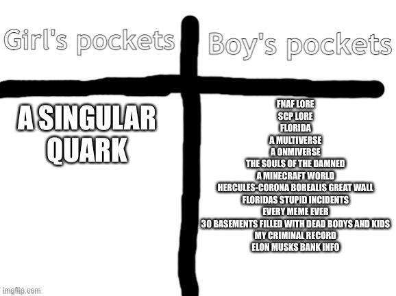Girl's pockets V.S. Boy's pockets | FNAF LORE
SCP LORE
FLORIDA
A MULTIVERSE
A ONMIVERSE
THE SOULS OF THE DAMNED
A MINECRAFT WORLD
HERCULES-CORONA BOREALIS GREAT WALL
FLORIDAS STUPID INCIDENTS
EVERY MEME EVER
30 BASEMENTS FILLED WITH DEAD BODYS AND KIDS
MY CRIMINAL RECORD
ELON MUSKS BANK INFO; A SINGULAR QUARK | image tagged in girl's pockets v s boy's pockets | made w/ Imgflip meme maker