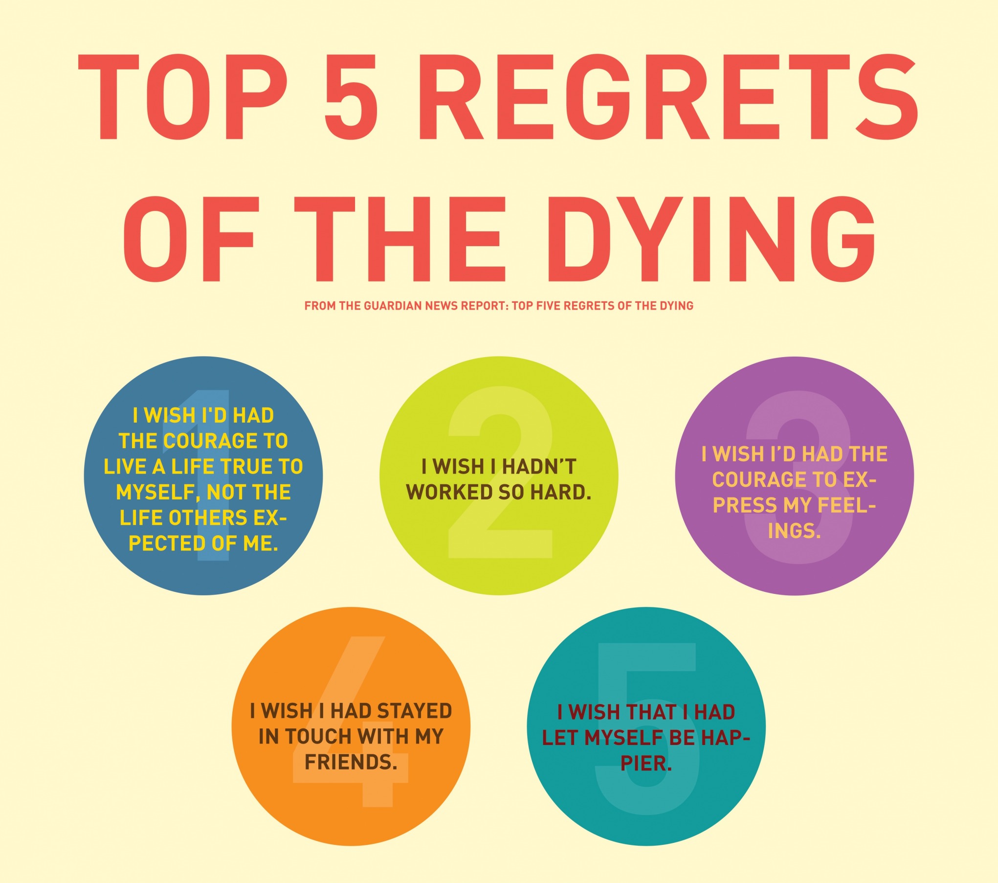 Top 5 Regrets of the Dying Blank Meme Template